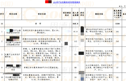 紅薯種植加工業(yè)如何搭上鄉村振興政策的便車(chē)